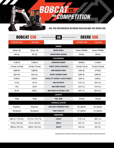 specs for a mini excavator|bobcat mini excavator size chart.